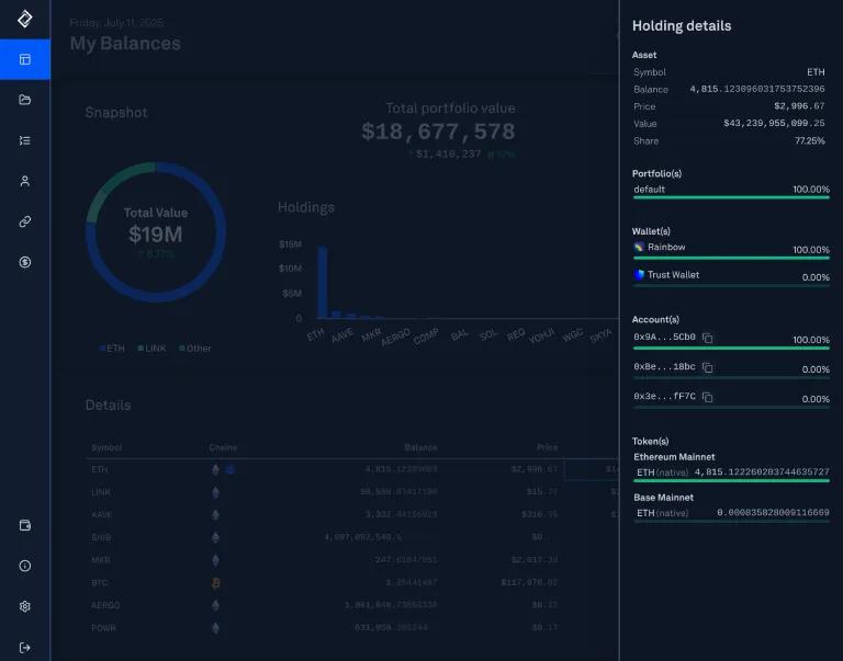 Holdings dashboard