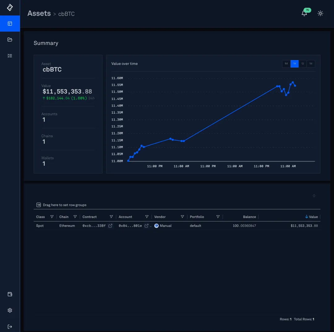 Historical snapshots chart