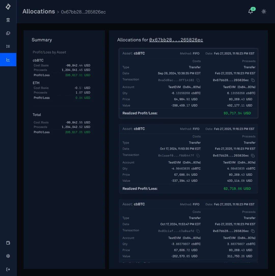 Portfolio allocations
